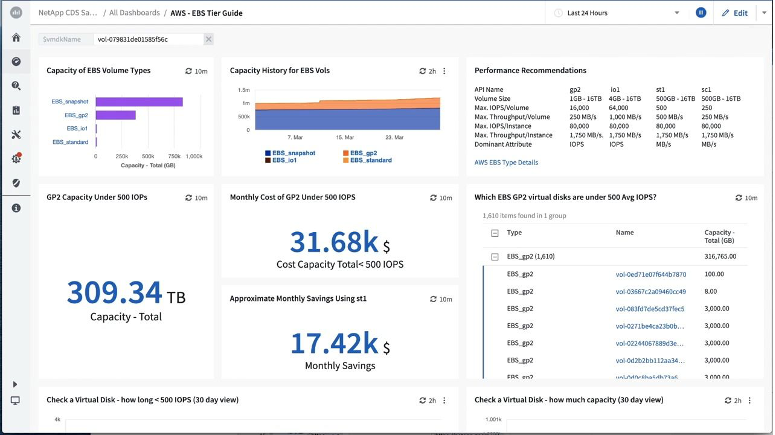 ADG kết hợp “ông lớn” Đám mây lai Netapp cung cấp Giải Pháp Cloud Insight – Giải pháp giám sát toàn diện cho Môi trường đám mây lai.